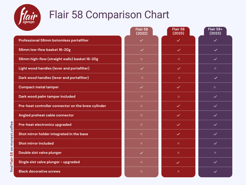 Flair58 version comparison